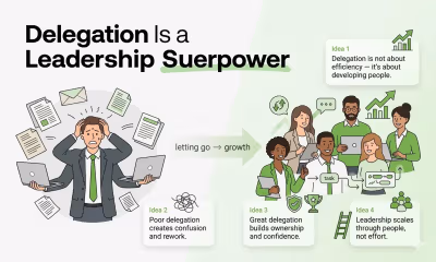 Delegation Is a Leadership Superpower (If You Do It Right)