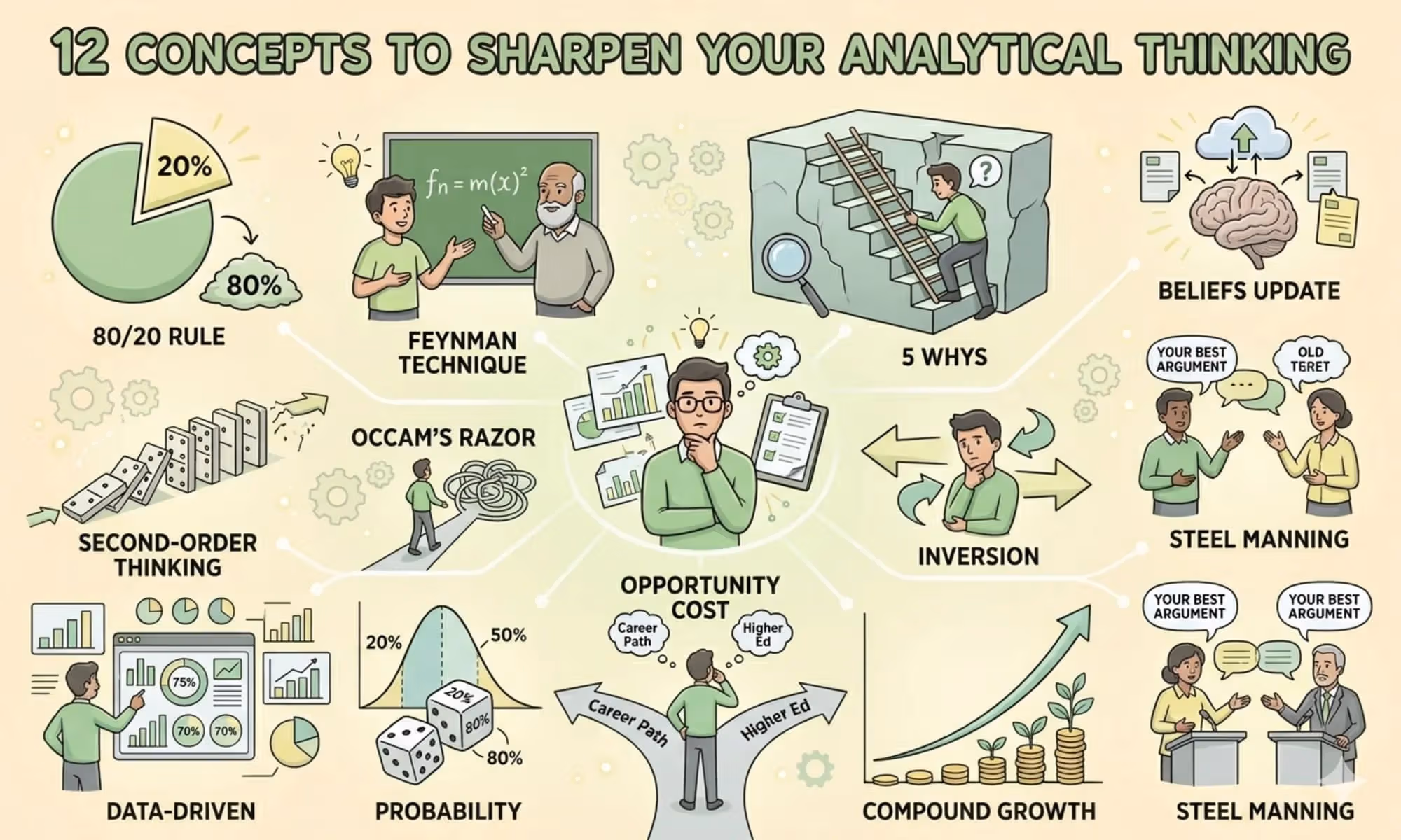12 Concepts That Will Sharpen Your Analytical Thinking