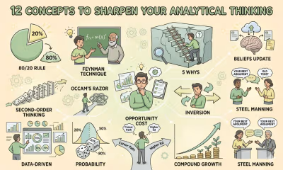 12 Concepts That Will Sharpen Your Analytical Thinking