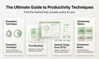 The Ultimate Guide to Productivity Techniques: Find the Method That Actually Works for You