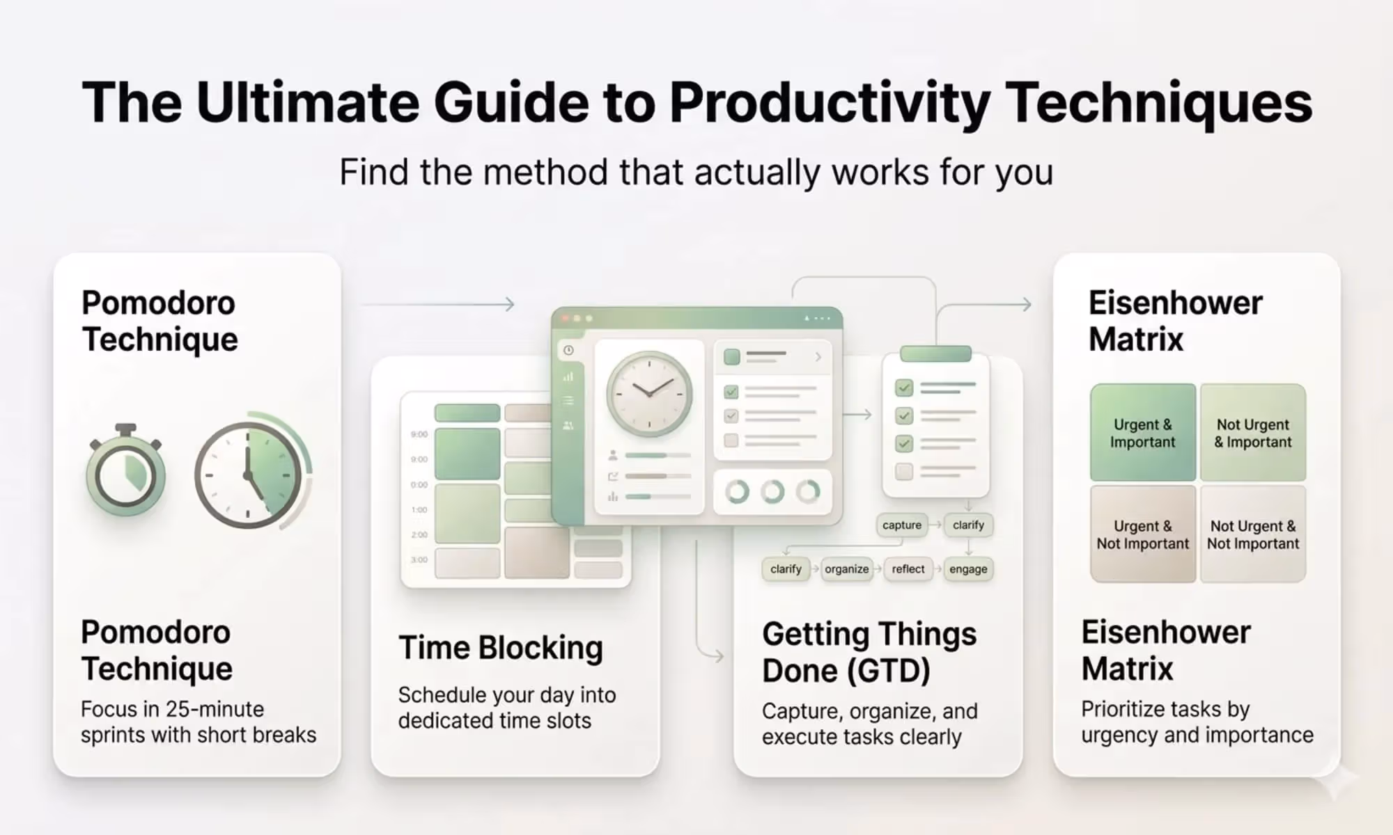 The Ultimate Guide to Productivity Techniques: Find the Method That Actually Works for You