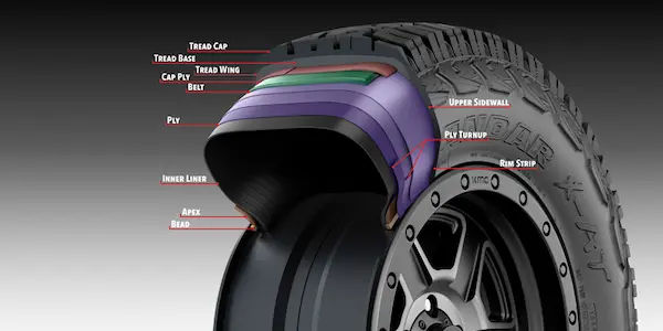 Tire Material