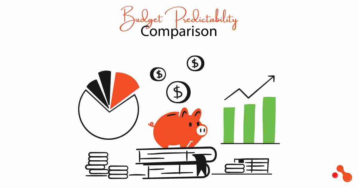 Comparing Budget Predictability - Development Team & Client