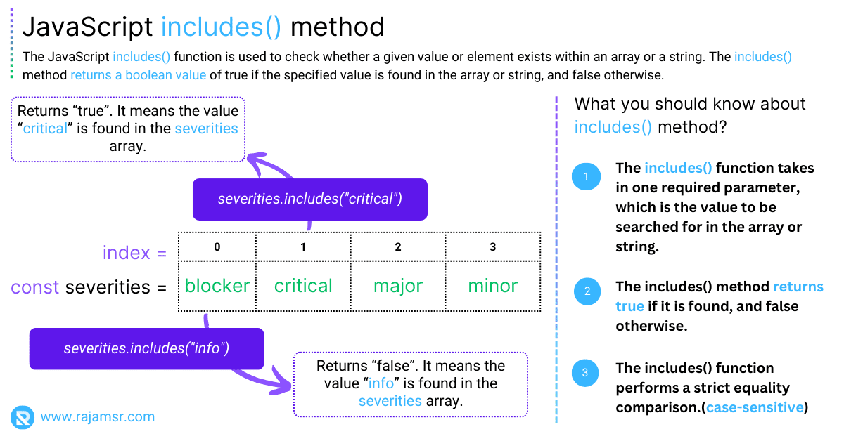JavaScript string includes() method