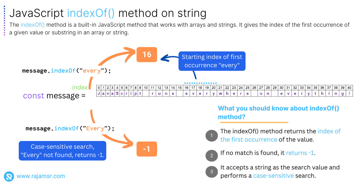 JavaScript string indexOf() method