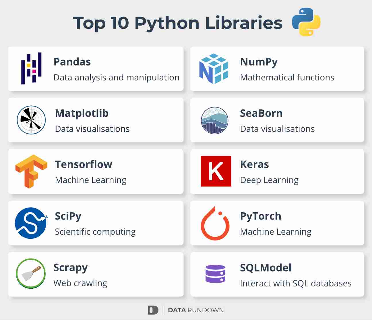 Key Python Libraries for Data Analysis and Code examples