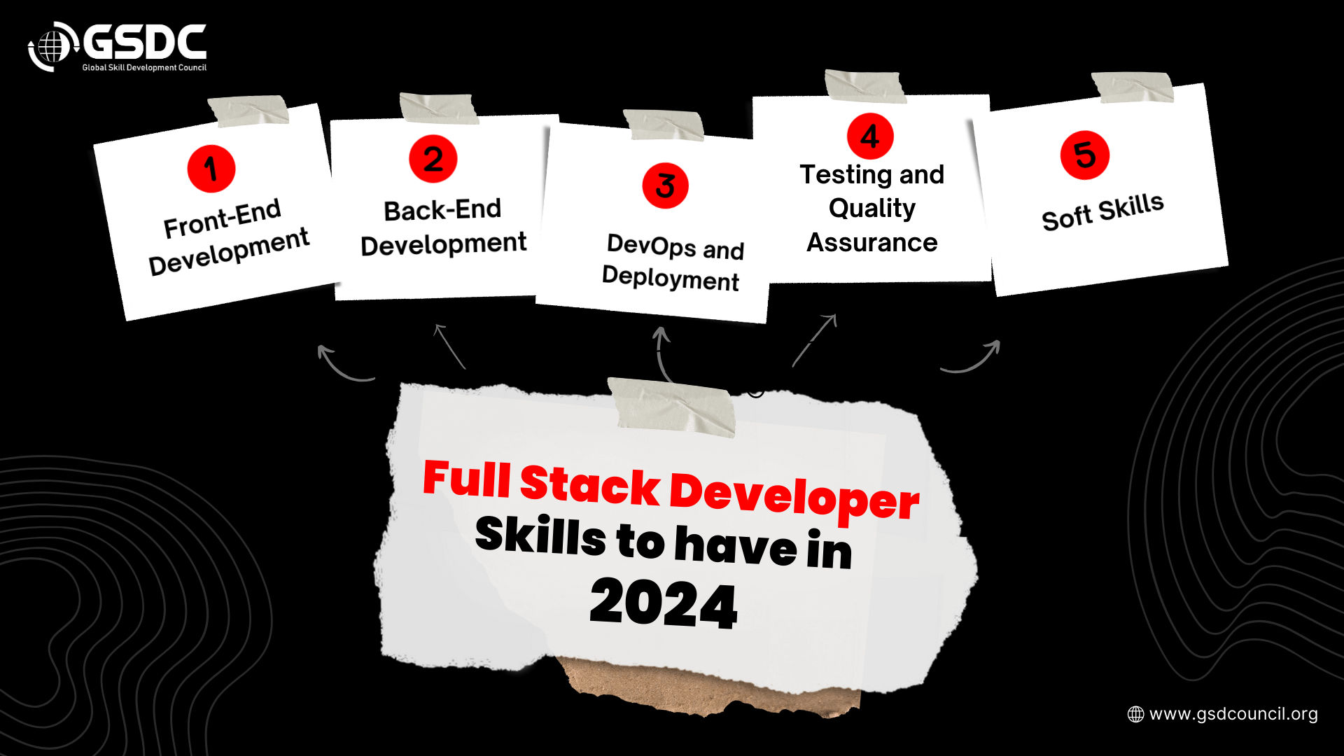 Full Stack Developer Skills to have in 2024