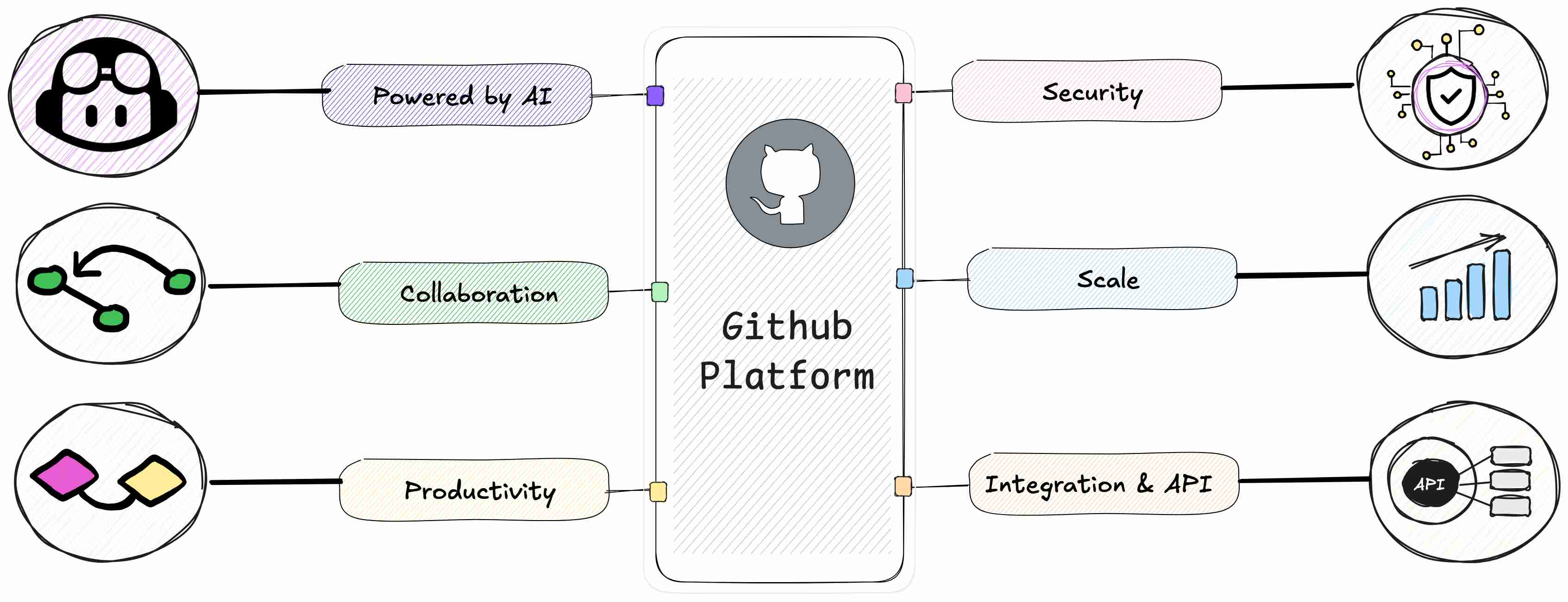 My Preparation Journey for GitHub Fundamentals Certification