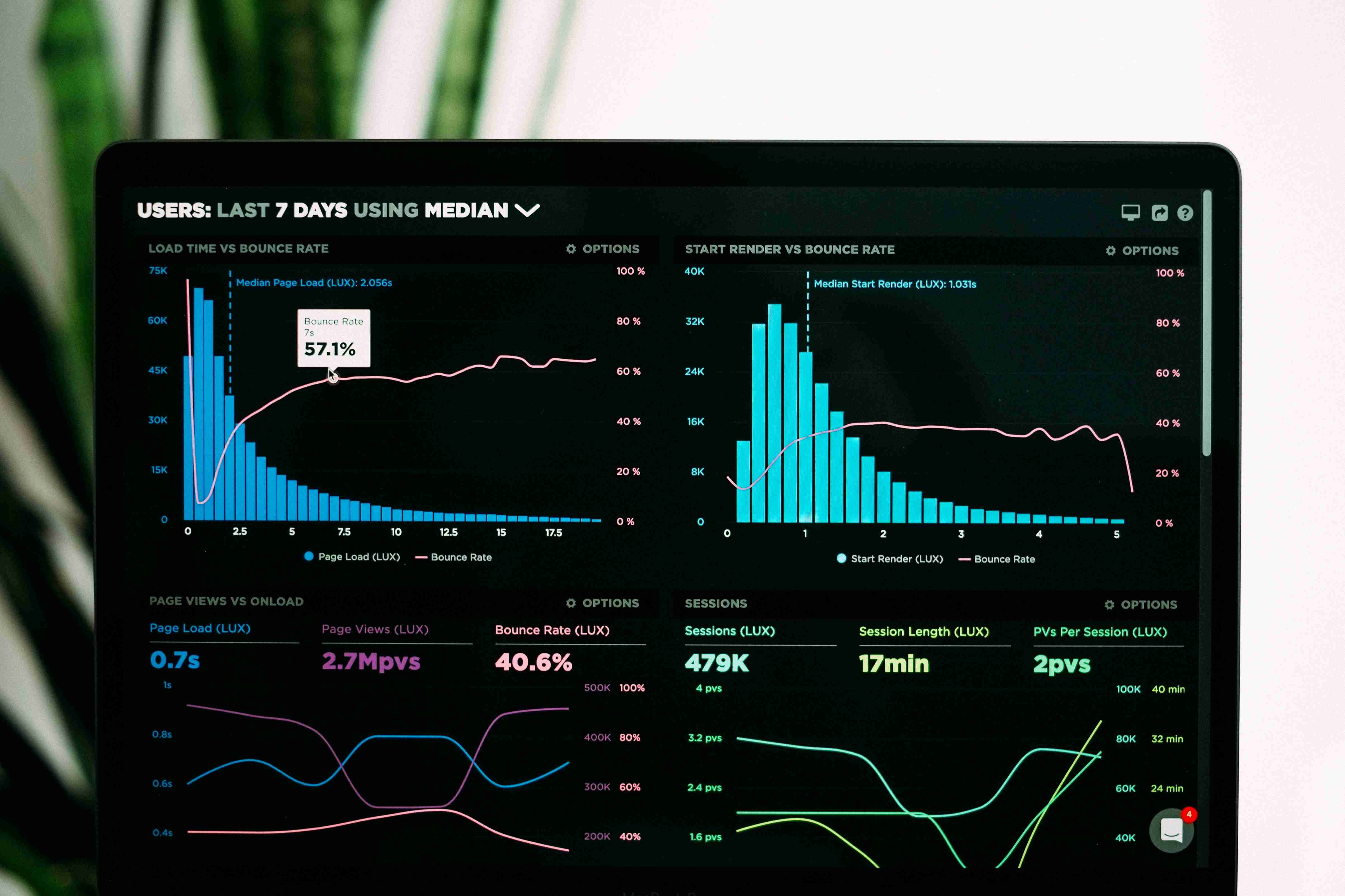 Unlocking Data's Full Potential: A Guide for Beginner Data Scientists