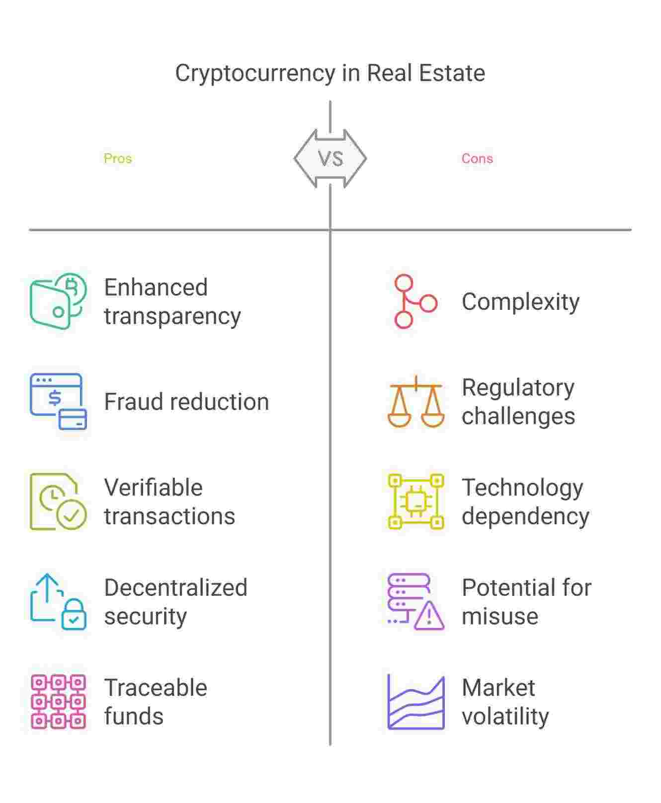 Cryptocurrency in Real Estate