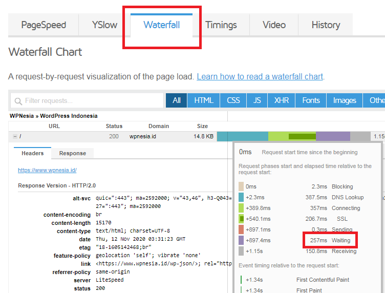 Dashboard WordPress Lambat