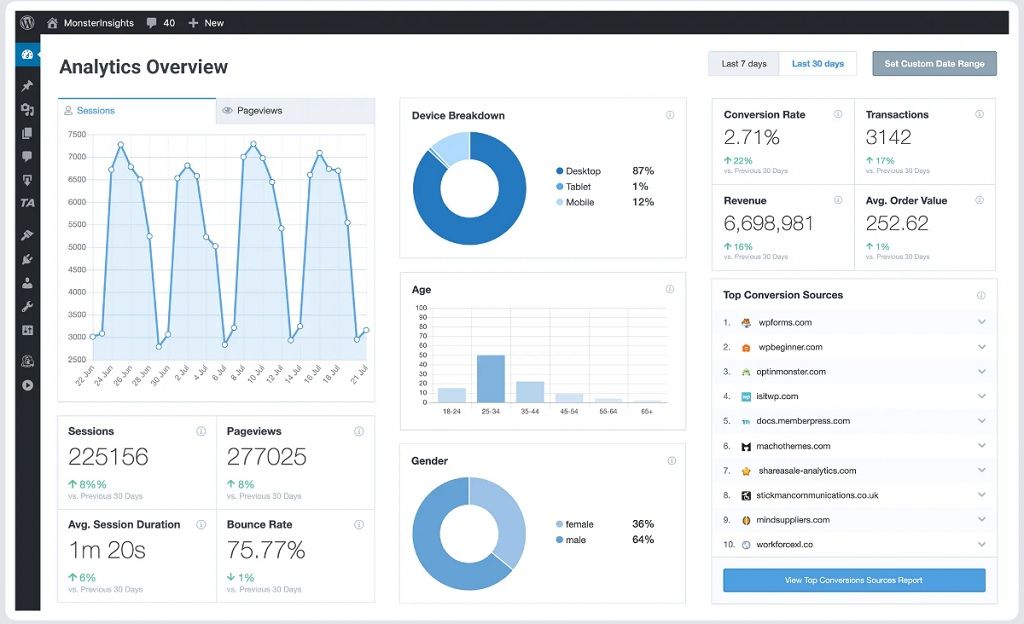 Plugin WordPress Untuk Memasang Google Analytics