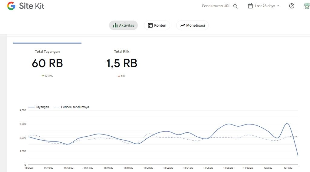 Plugin WordPress Untuk Memasang Google Analytics