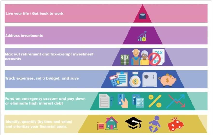 Investing in Personal Finance: A Guide for Beginners