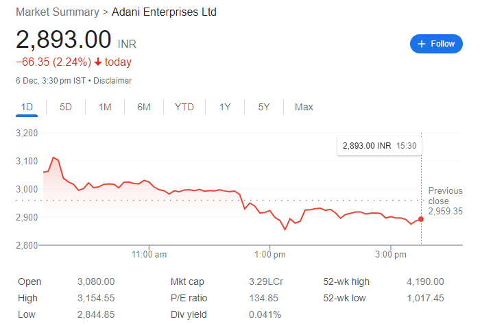 Adani Stocks: A Rollercoaster Ride or a Sustainable Growth Story?