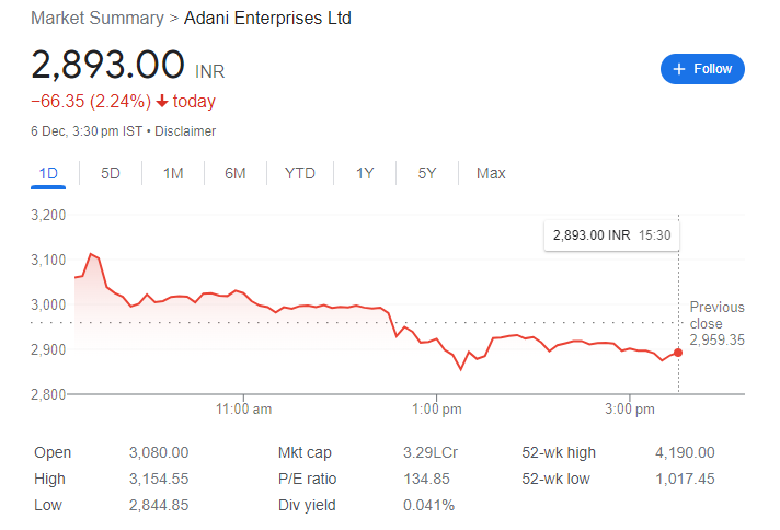 India vs Sri Lanka Highlights, Asia Cup 2023 Final