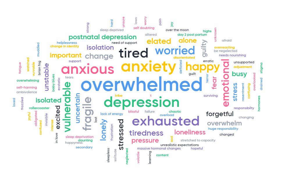 Mental and emotional care: Taking care of your mind