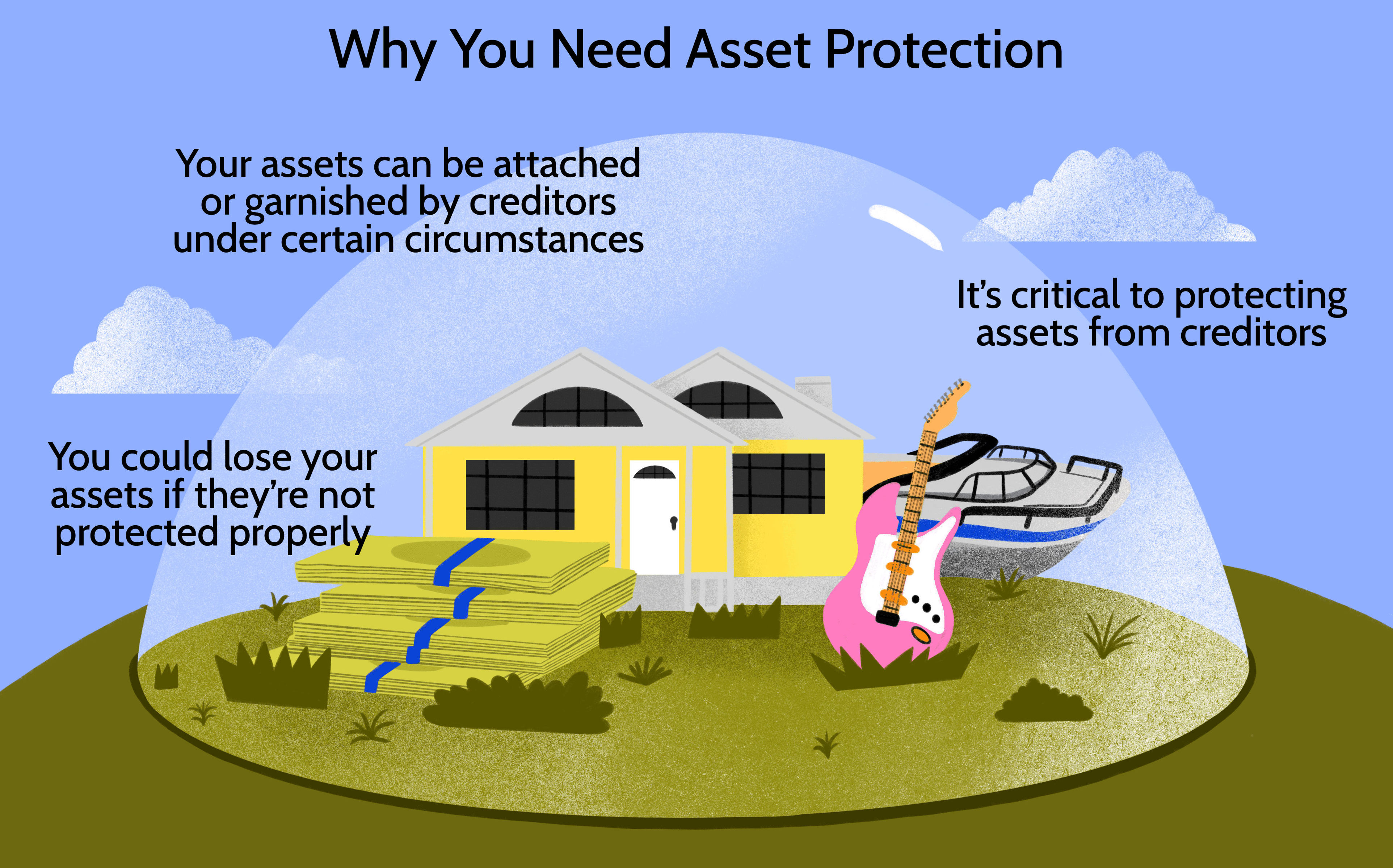 How to Protect Your Assets in Personal Finance