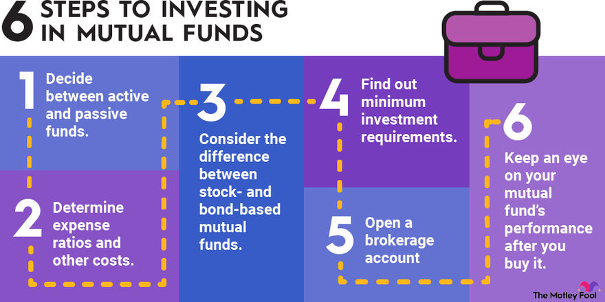 What is a stock fund?