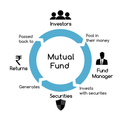 The Secret to Growing Your Wealth: Invest in Mutual Funds