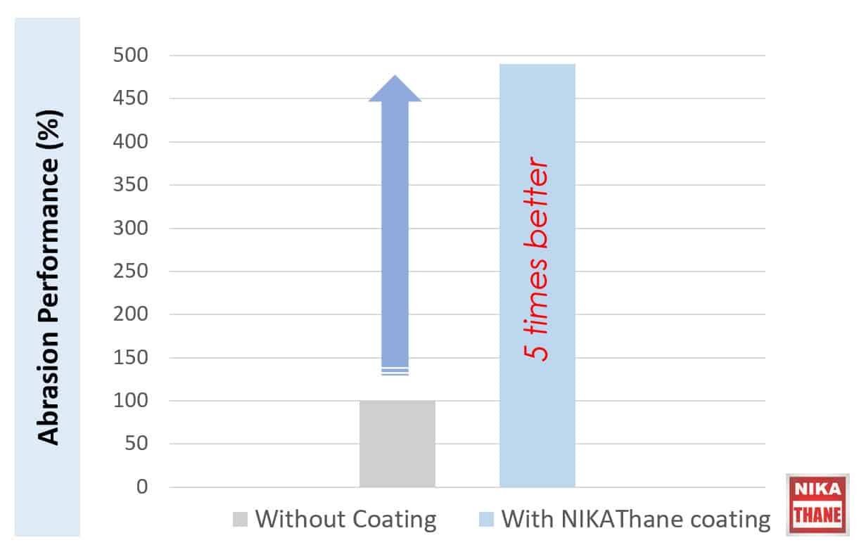 Find out about our expertise in manufacturing of High Performance ropes