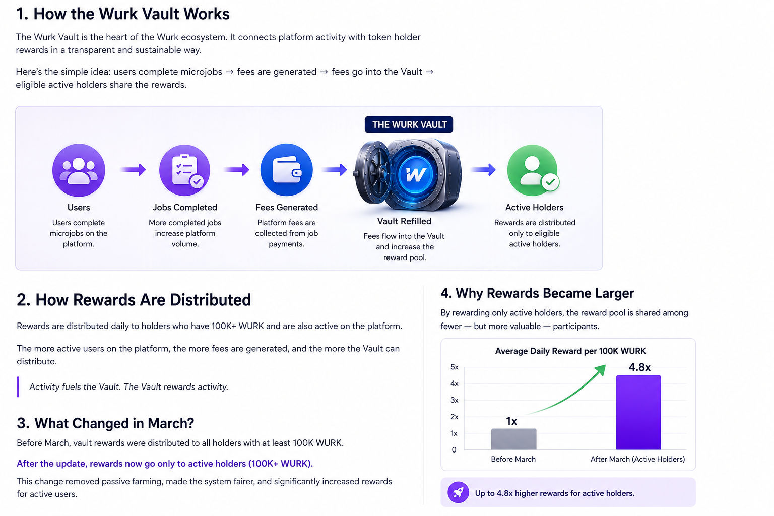 !Infographic explaining the Wurk Vault reward system, active participation requirements, and ecosystem growth cycle(insert-inline-image-he