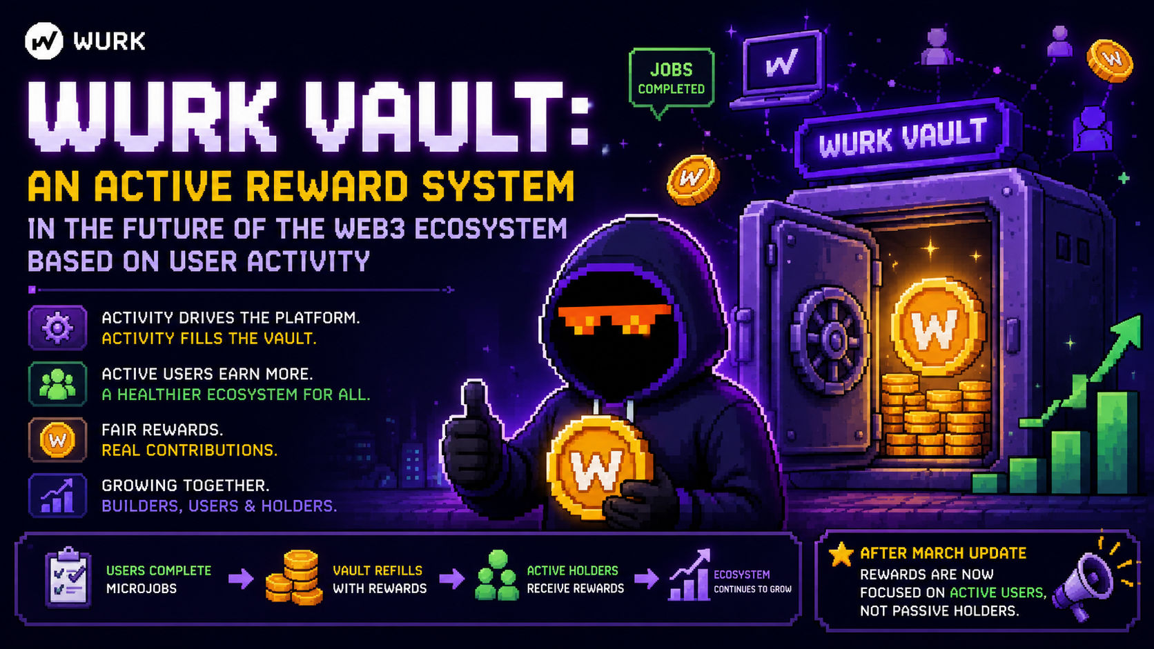 Wurk Vault: An Active Reward System in the Future of the Web3 Ecosystem