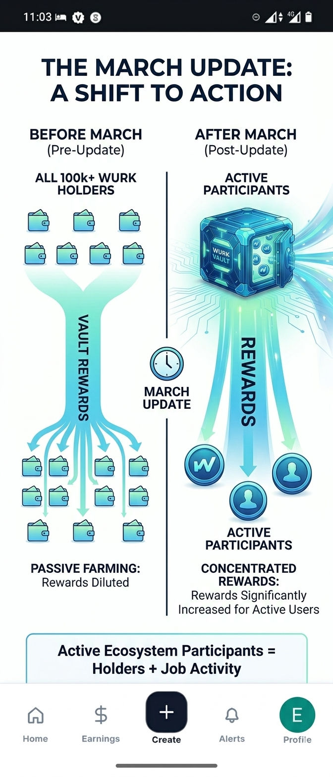 Wurk Vault March Update Diagram
