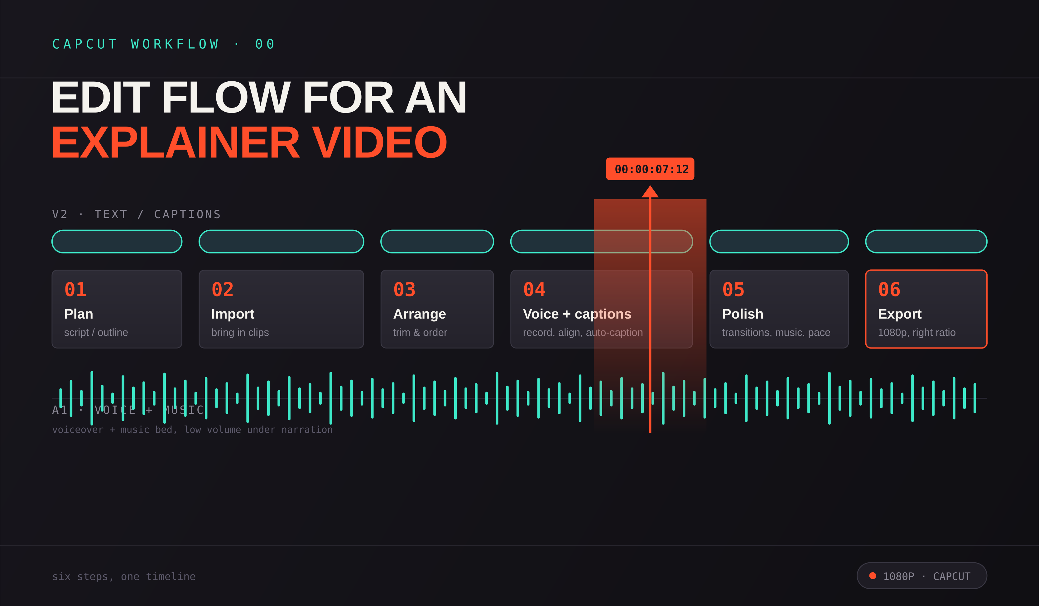 The 9-step CapCut workflow I used to edit the explainer video that won me the wurk.fun video contest.