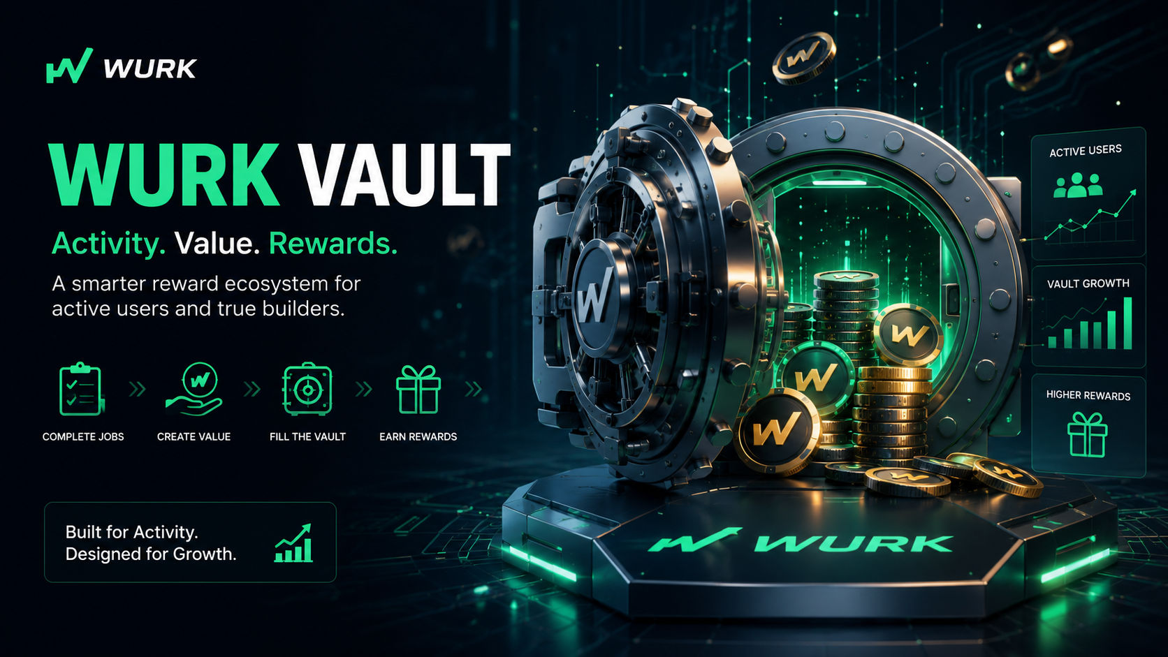Wurk Vault: How Activity-Based Rewards Are Changing the Game