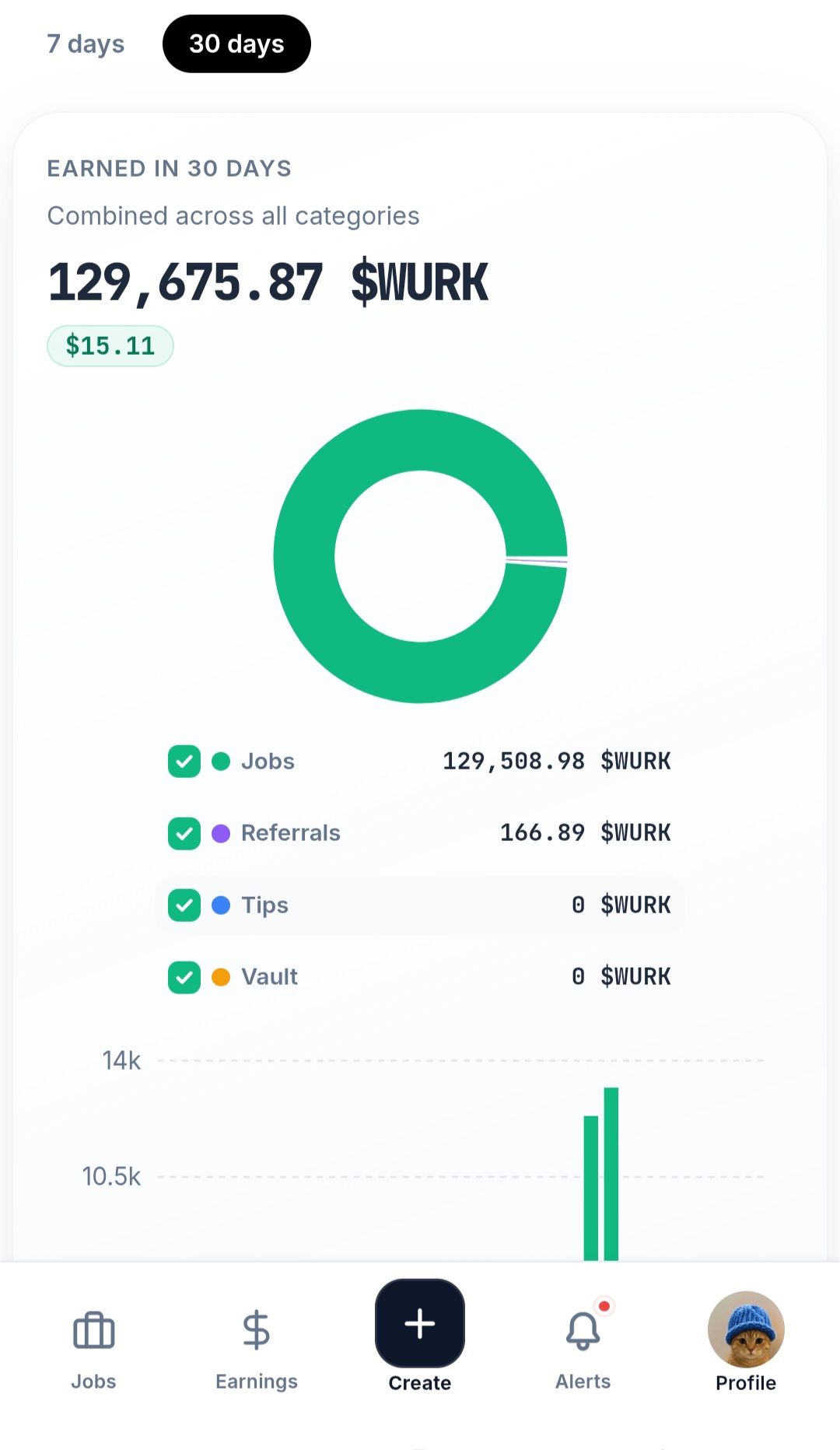 payouts