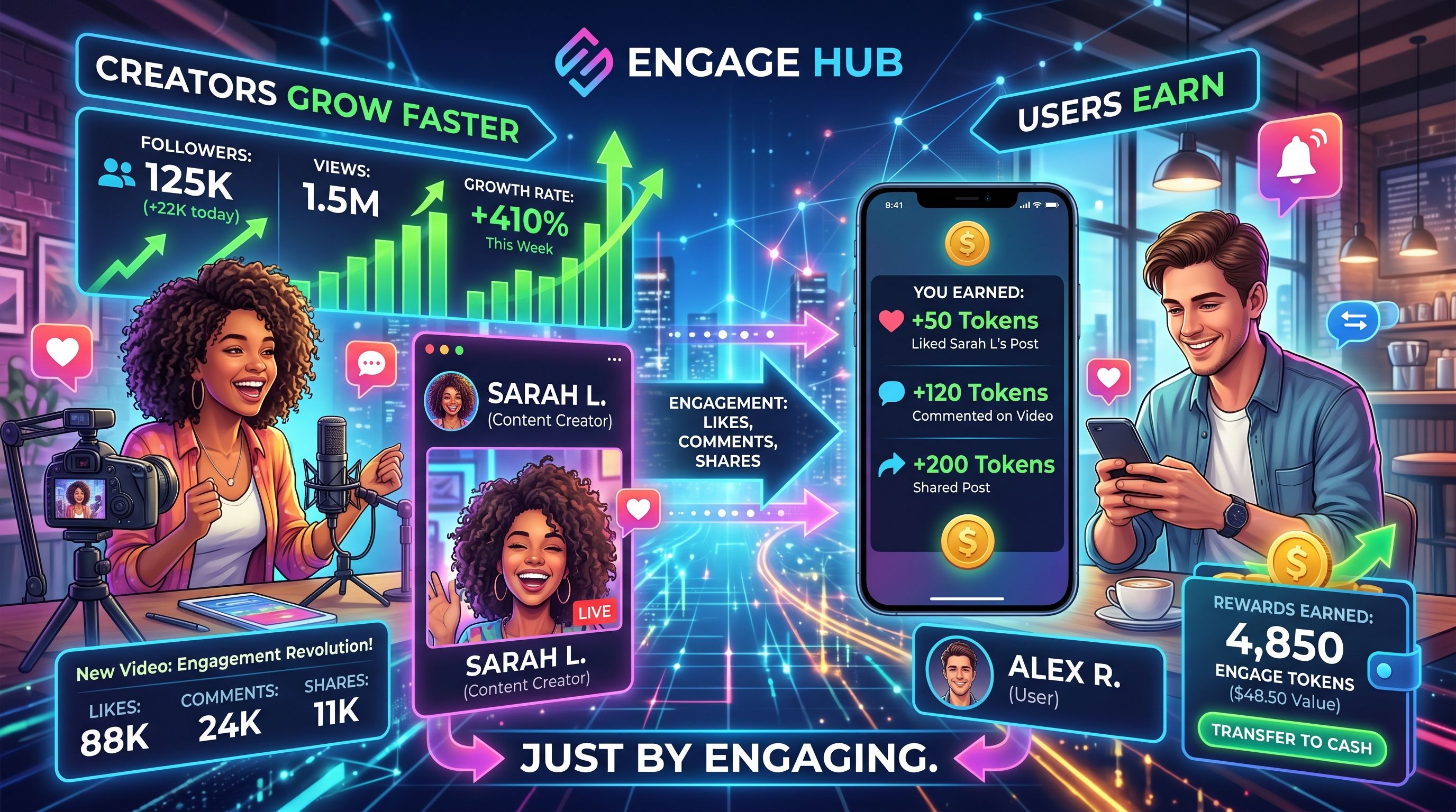 WURK: The Platform Where Creators Grow and Users Earn Through Engagement