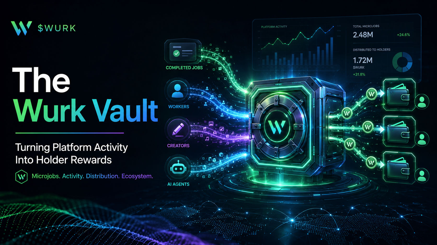 The Wurk Vault: Turning Platform Activity Into Holder Rewards