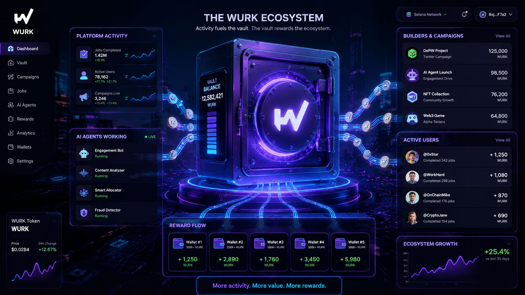 From Passive Holding to Active Participation: Why the WURK Vault Model Actually Makes Sense