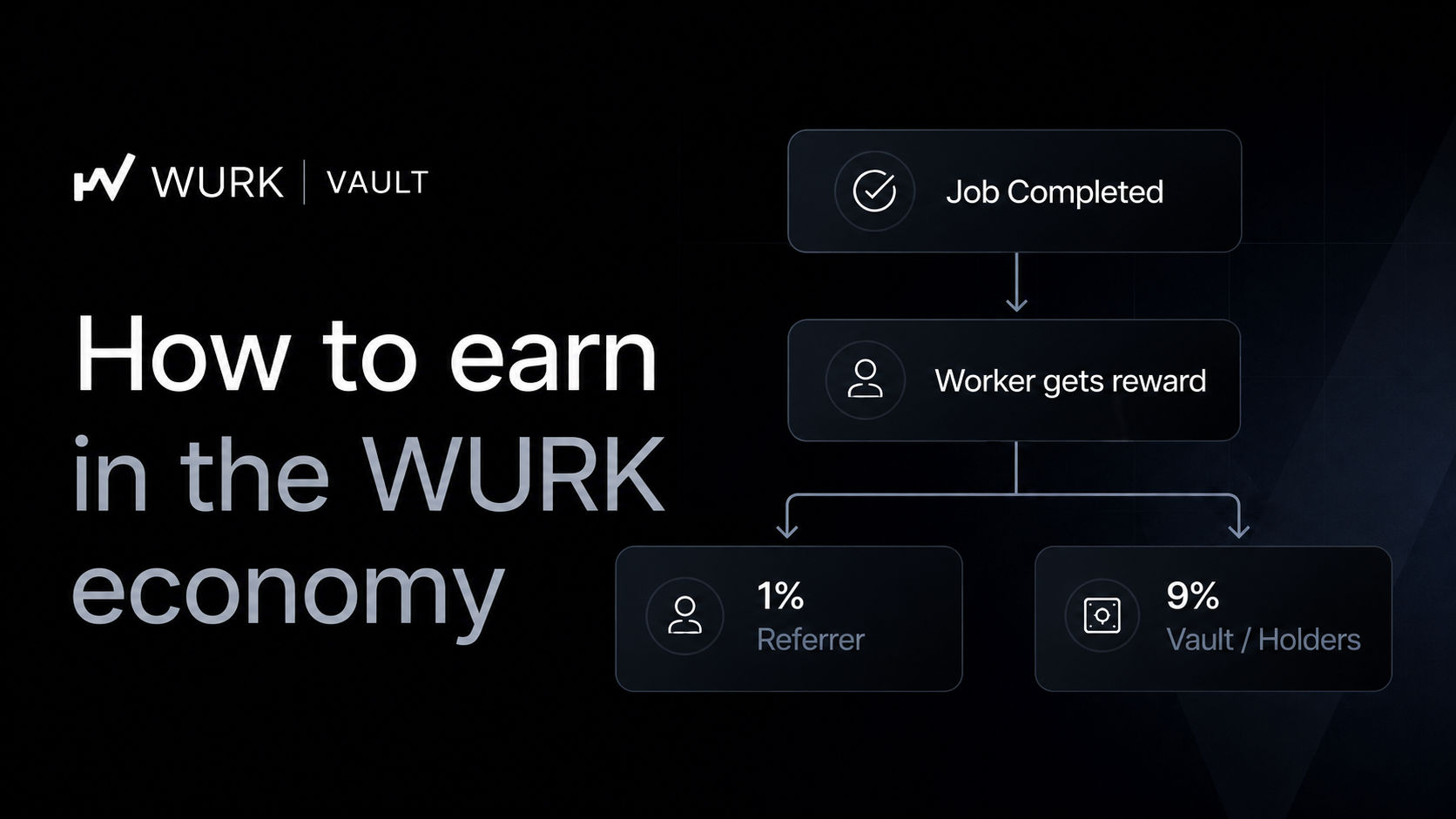 How to Earn Rewards as a Holder