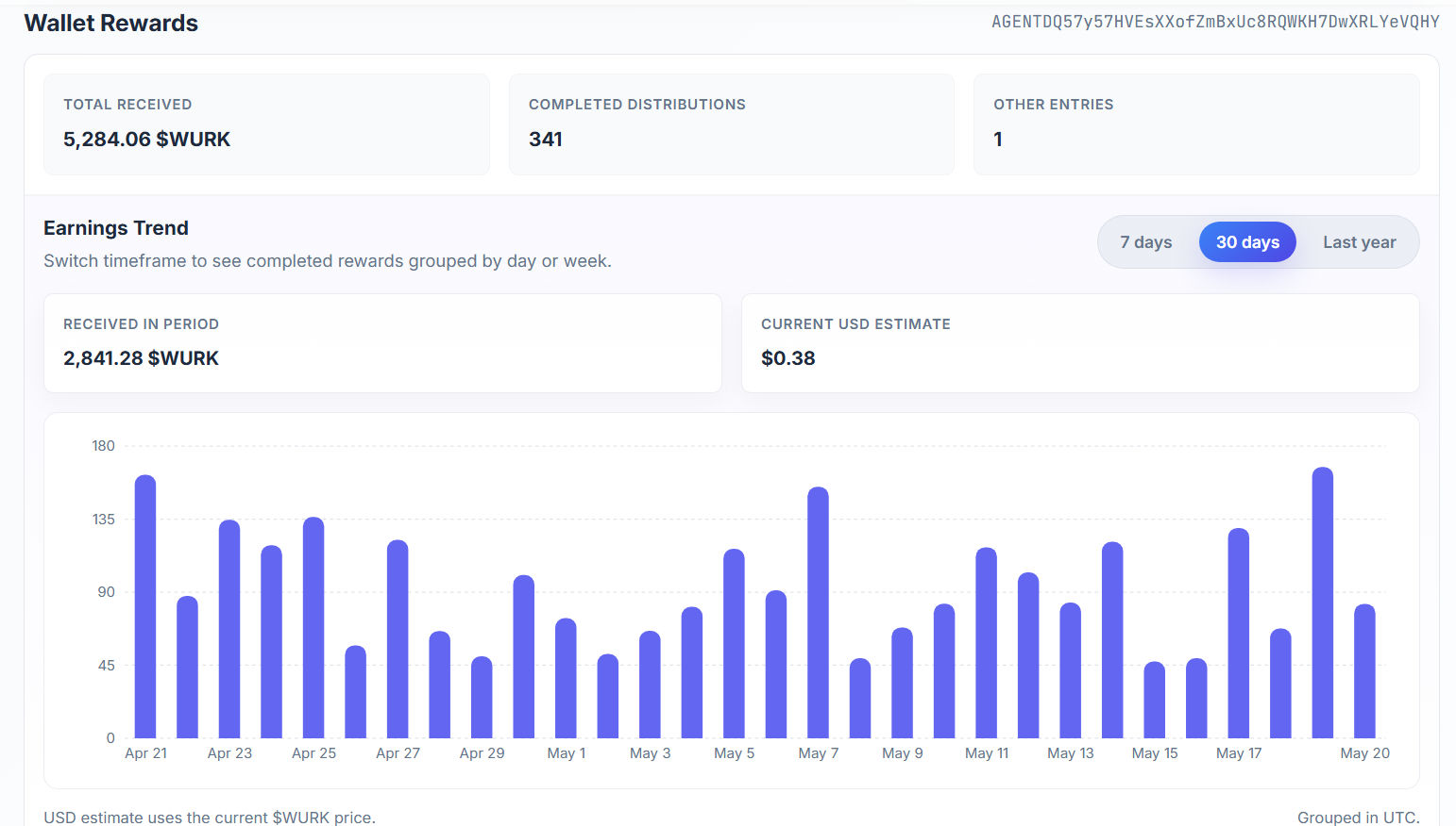 Figure 3 : Active wallet rewards history graph