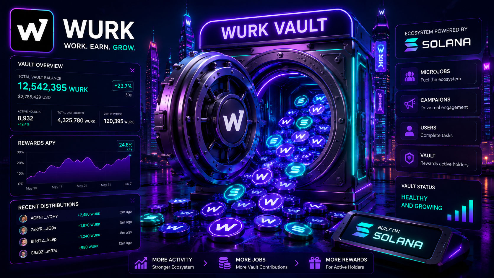 How the Wurk Vault Creates a Sustainable Reward Ecosystem for Active Users