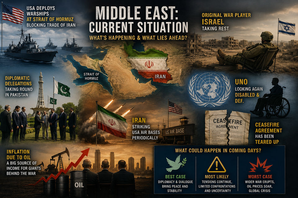 Middle East Tensions: What Could the Coming Days Bring?