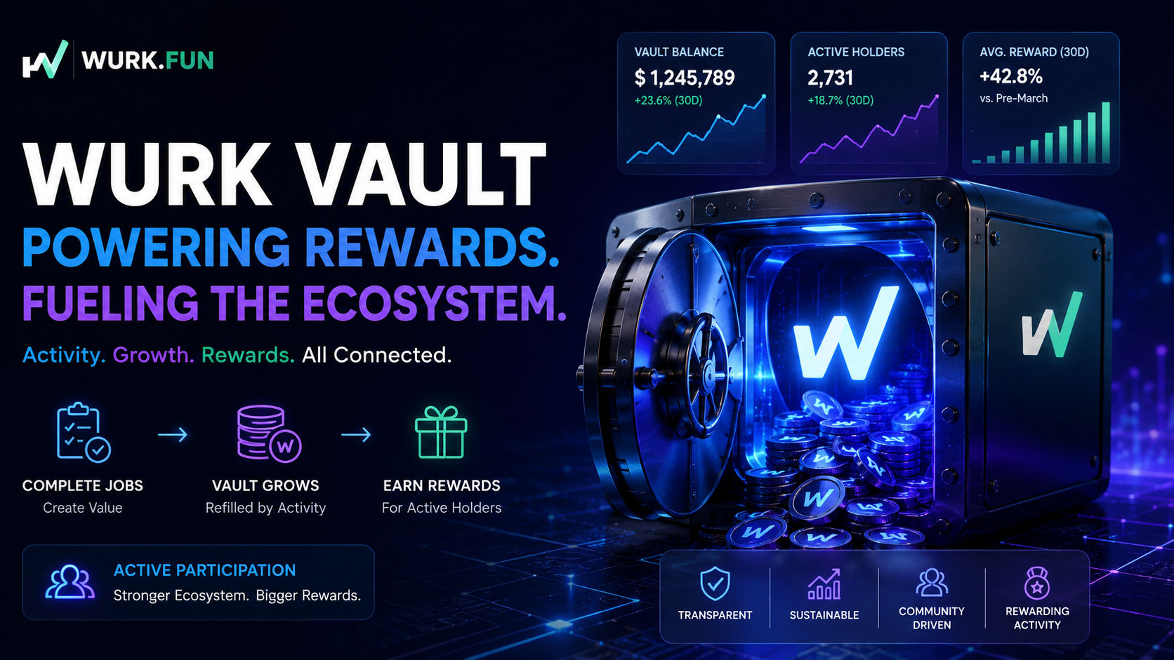 WURK Vault Explained: How Active Users Are Building a Stronger Reward Ecosystem