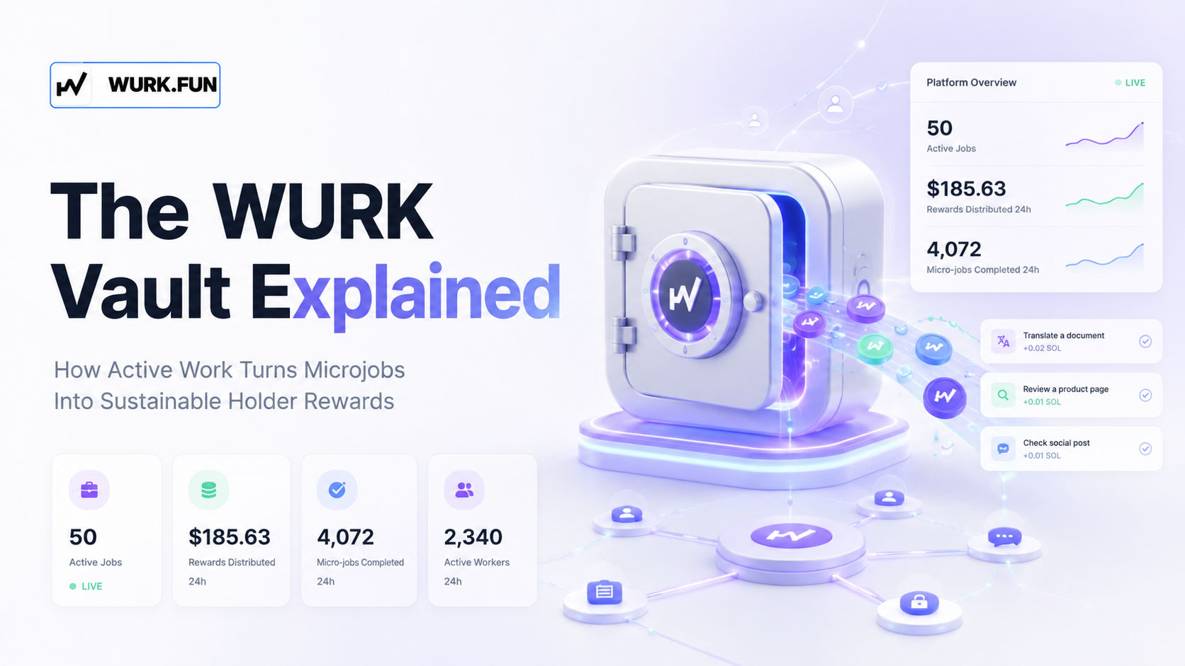 The WURK Vault Explained: How Active Work Turns Microjobs Into Sustainable Holder Rewards