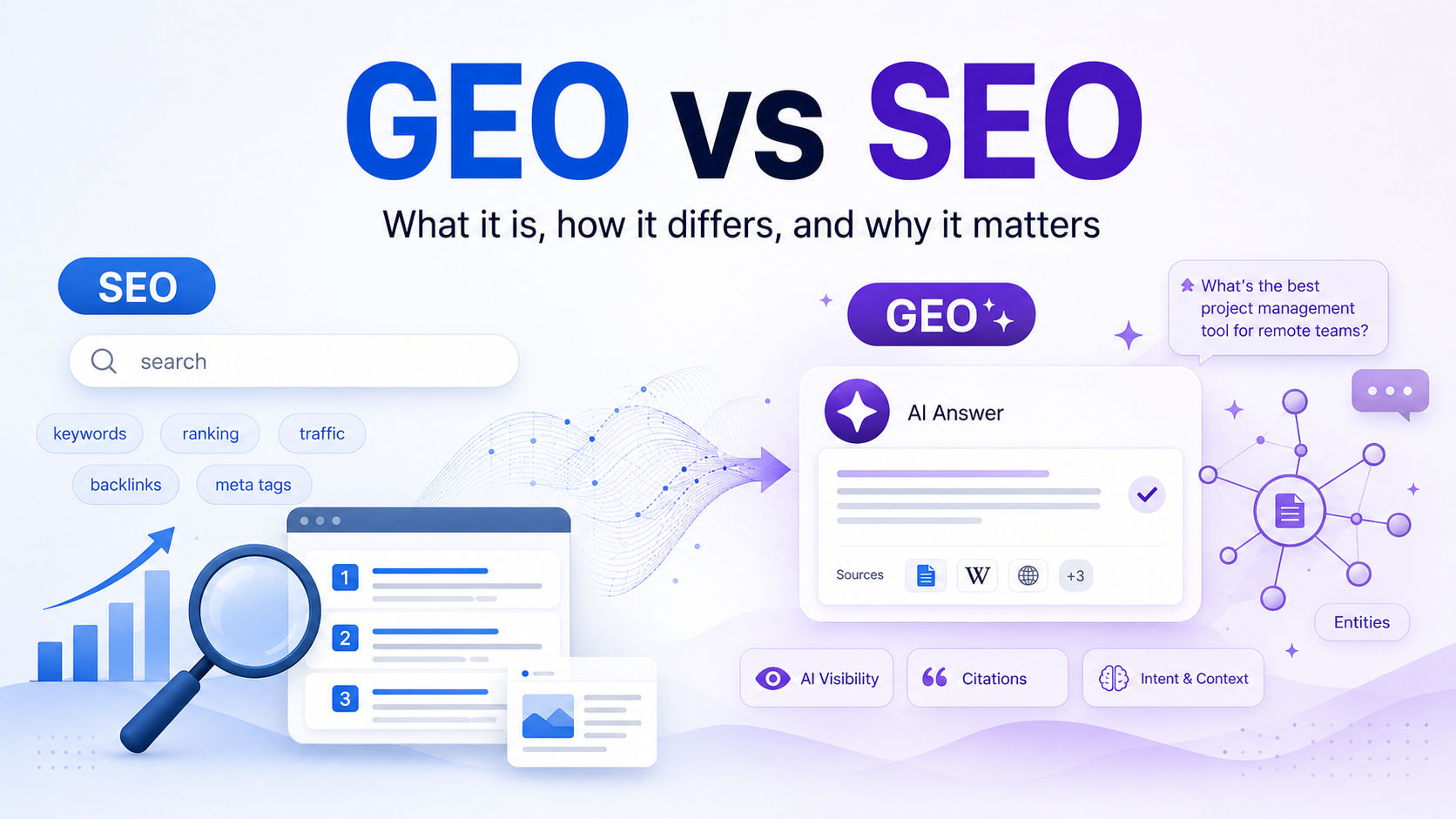 What Is GEO? How It Differs from SEO and Why It Matters