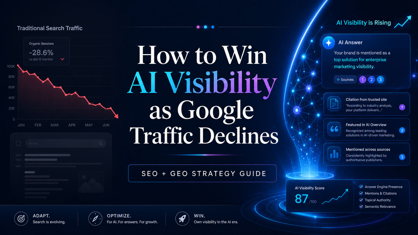 How to Win AI Visibility as Google Traffic Declines