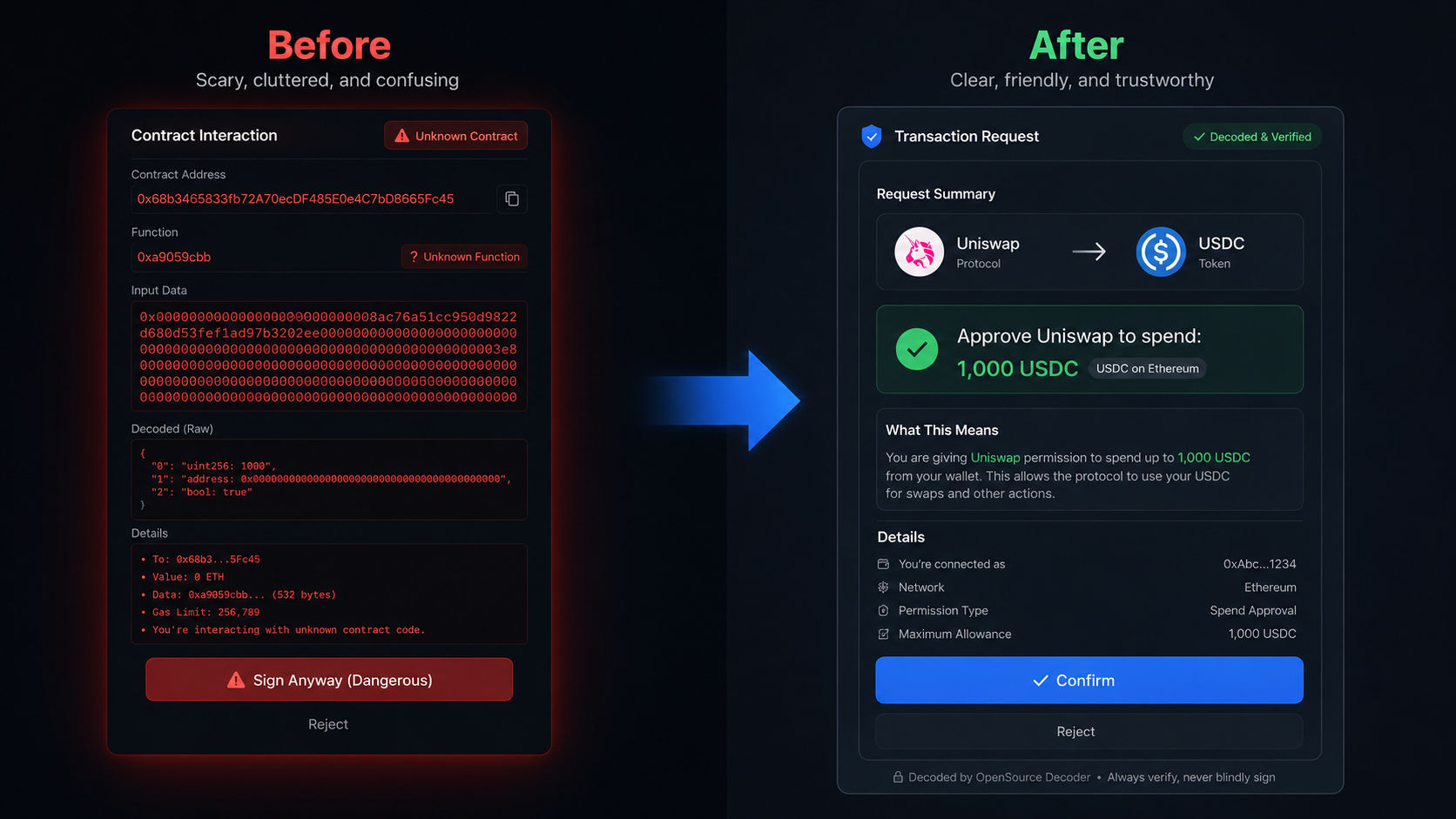 before and after" illustration showing a crypto transaction signing interface