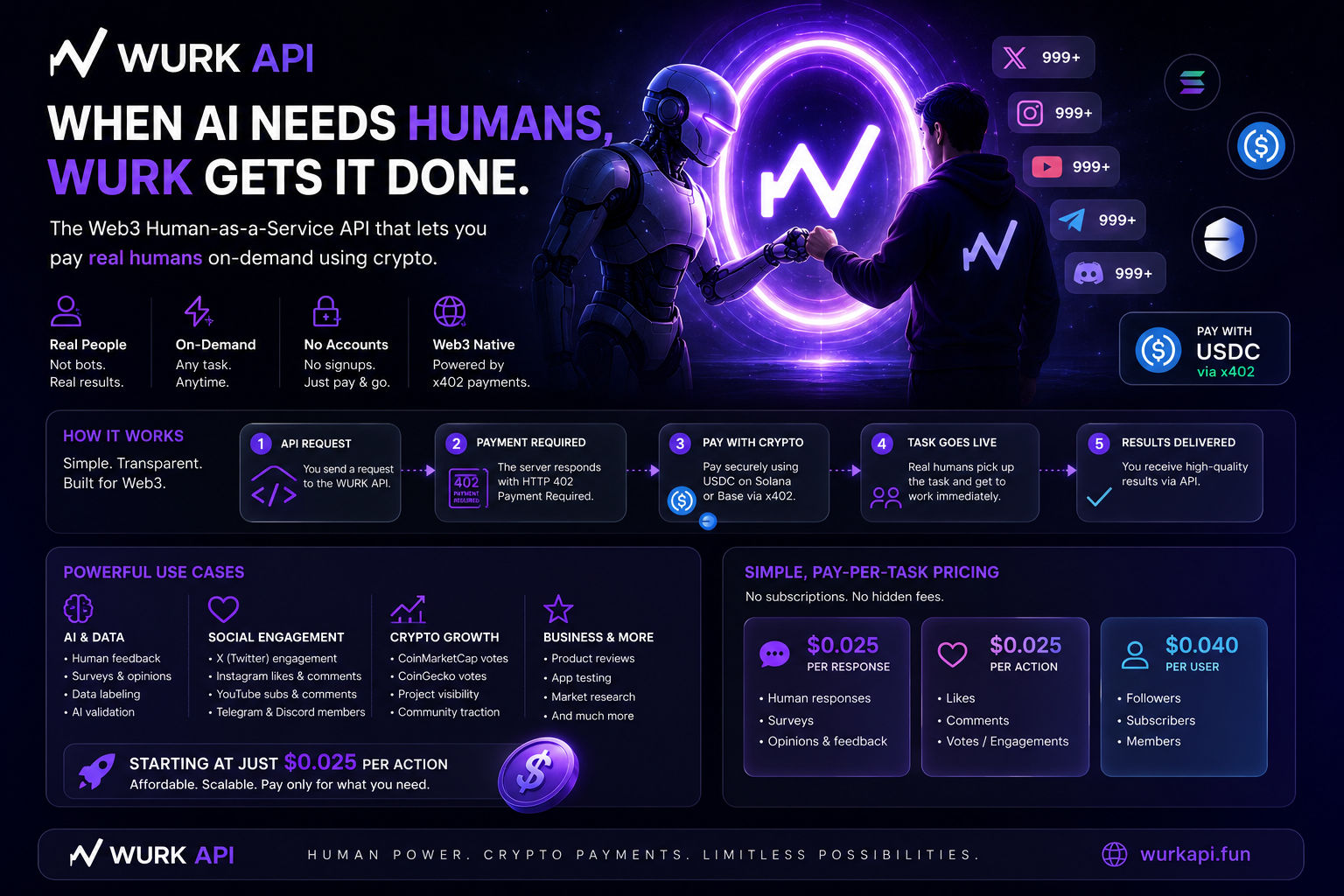 What Is WURK API?