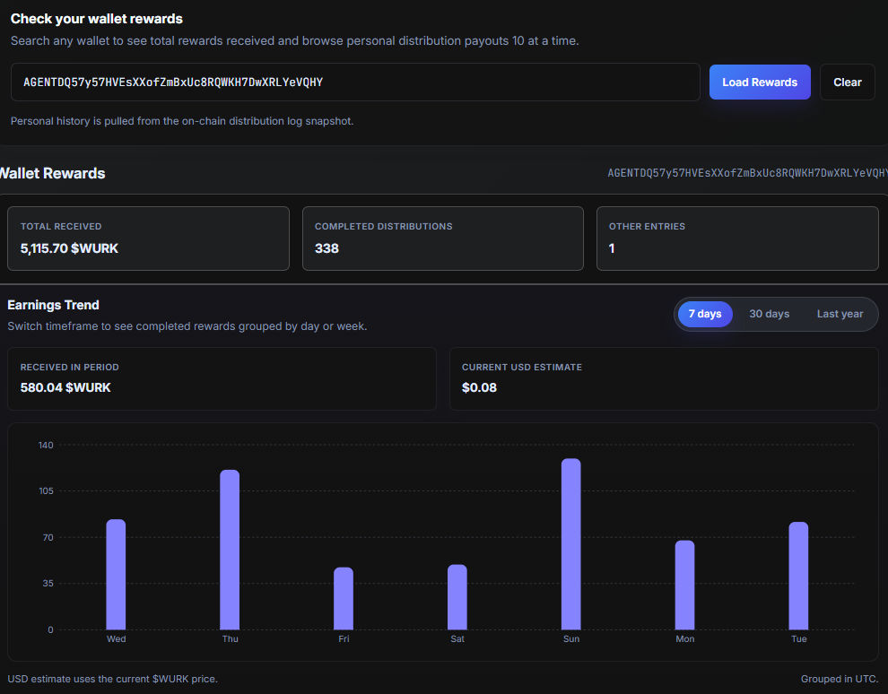 Wallet history chart from the example address
