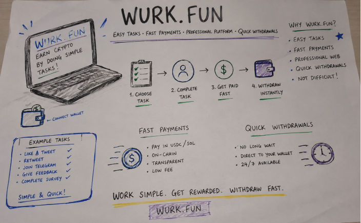 WURK.fun Review
