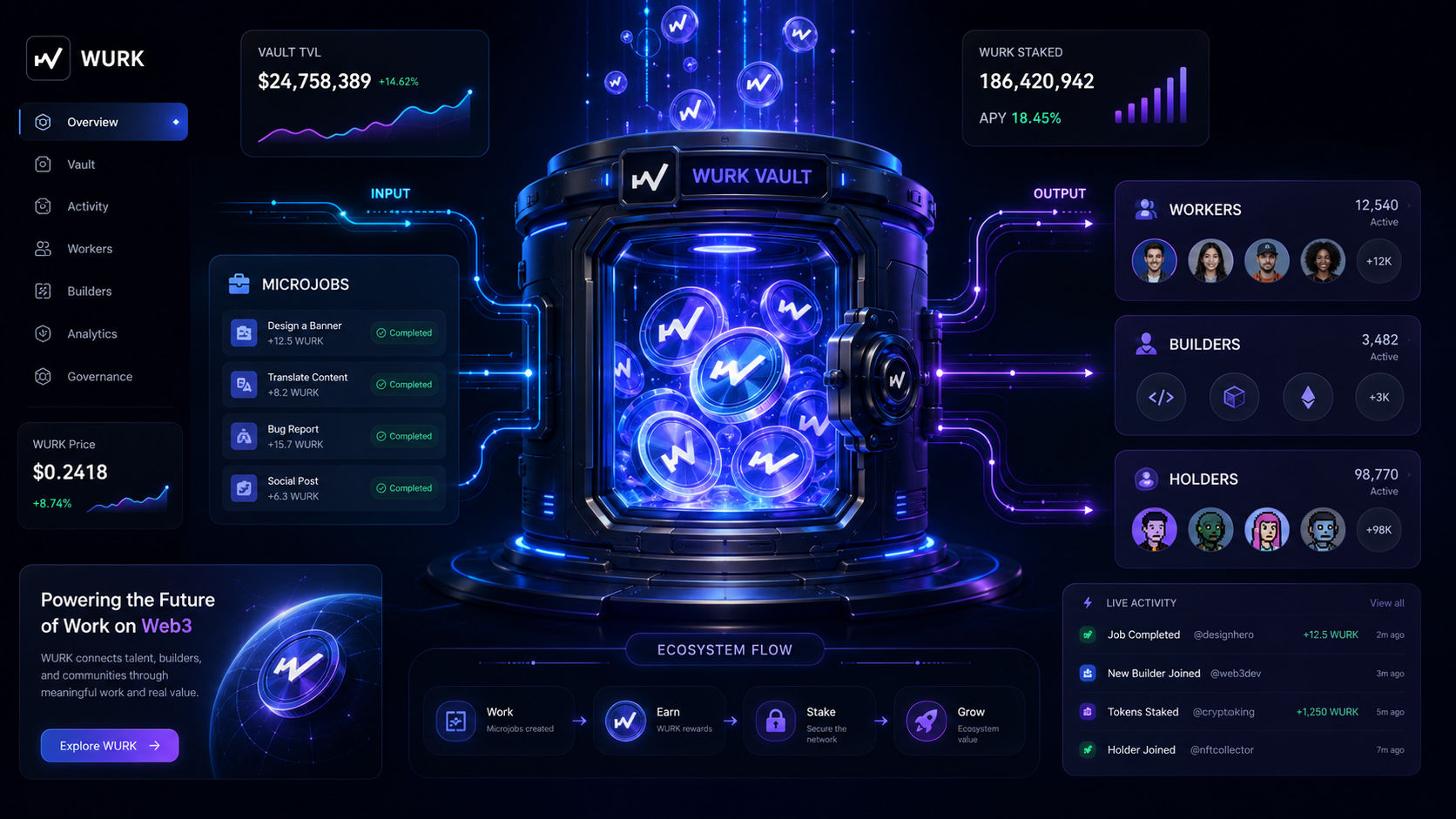 Rewards Powered by Activity