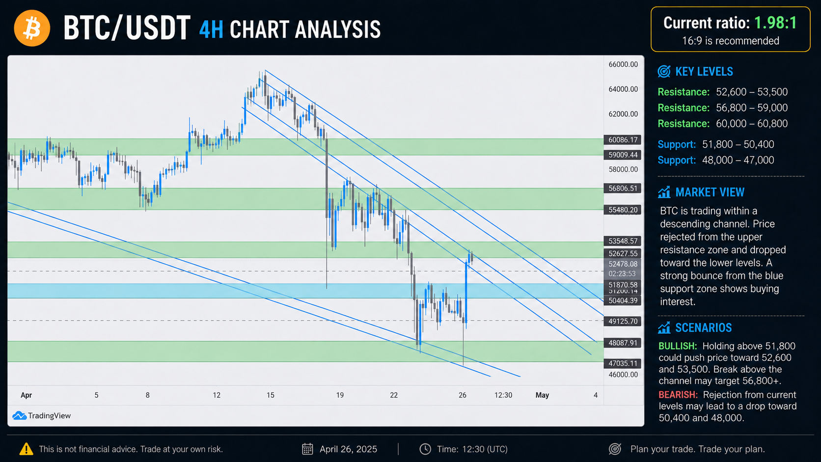 How I Read Market Structure: A Beginner’s Guide to Price Action