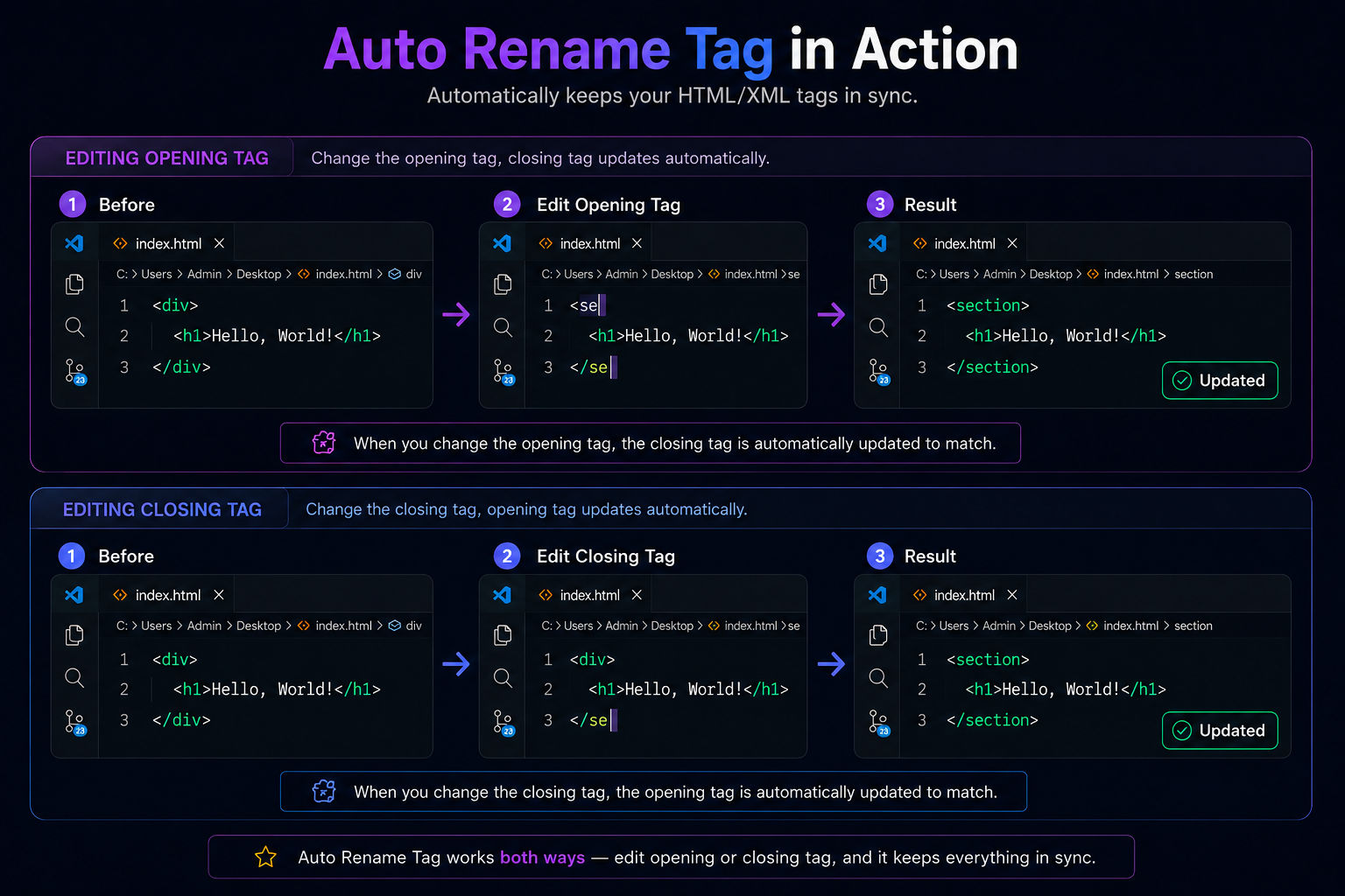 Auto Rename Tag Example