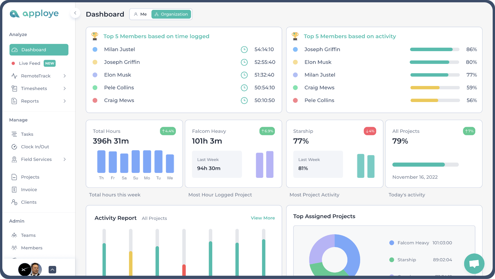 dashboard